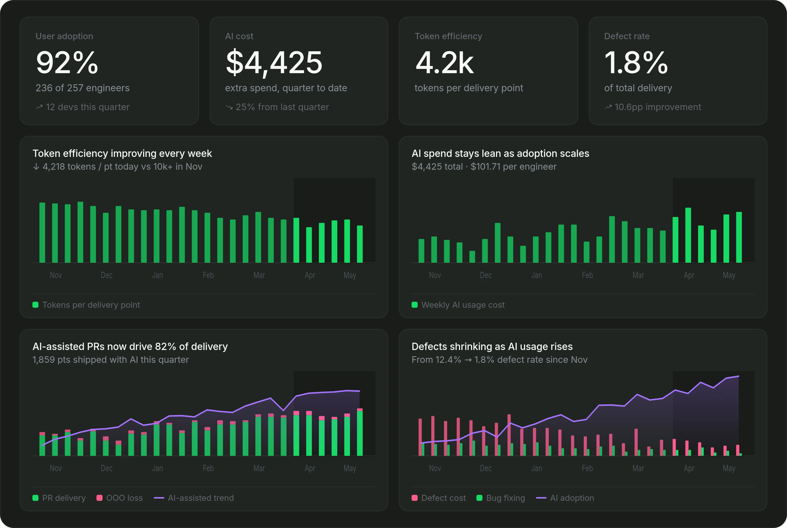 Pensero AI Deployment dashboard