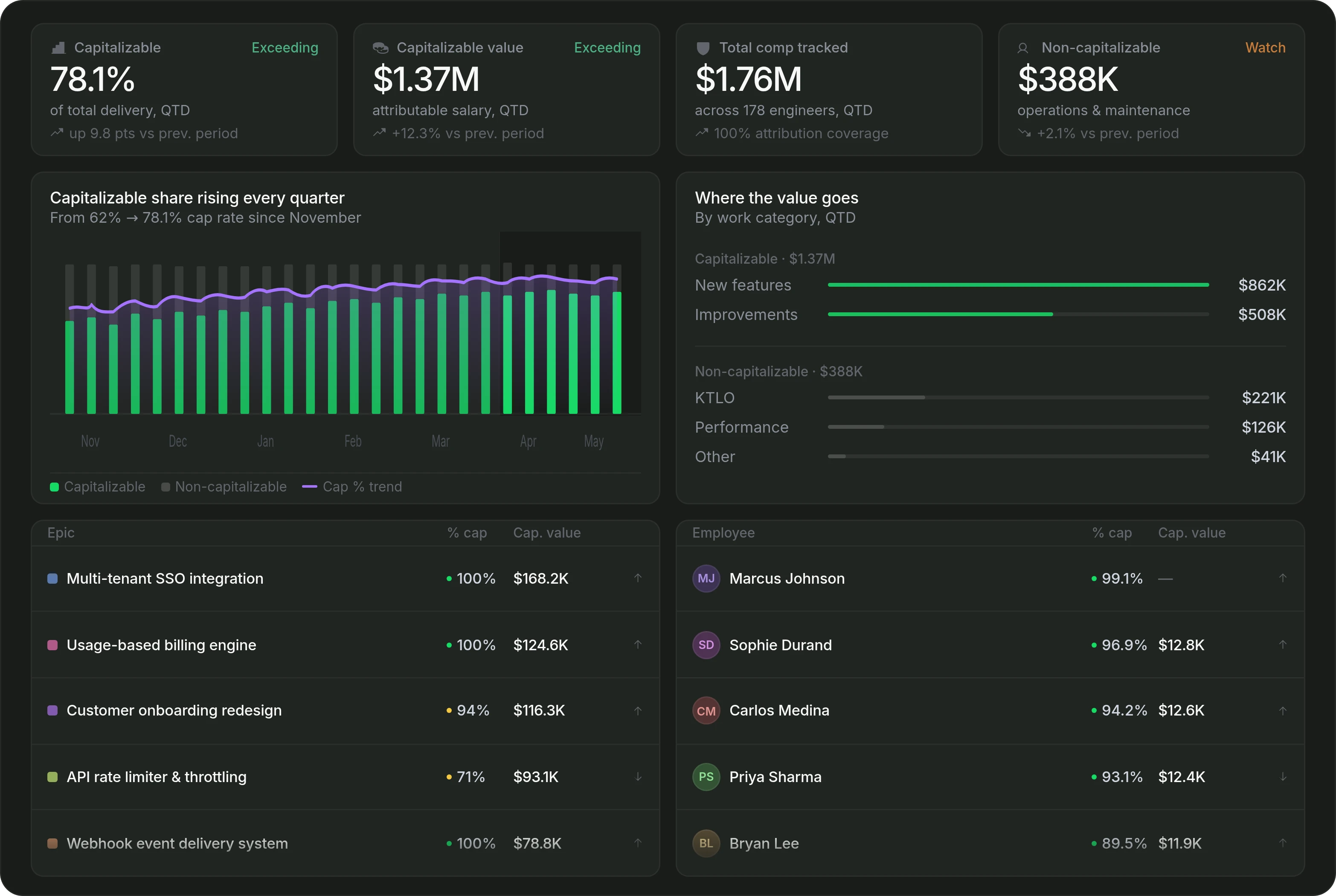 Pensero CapEx and Finance dashboard